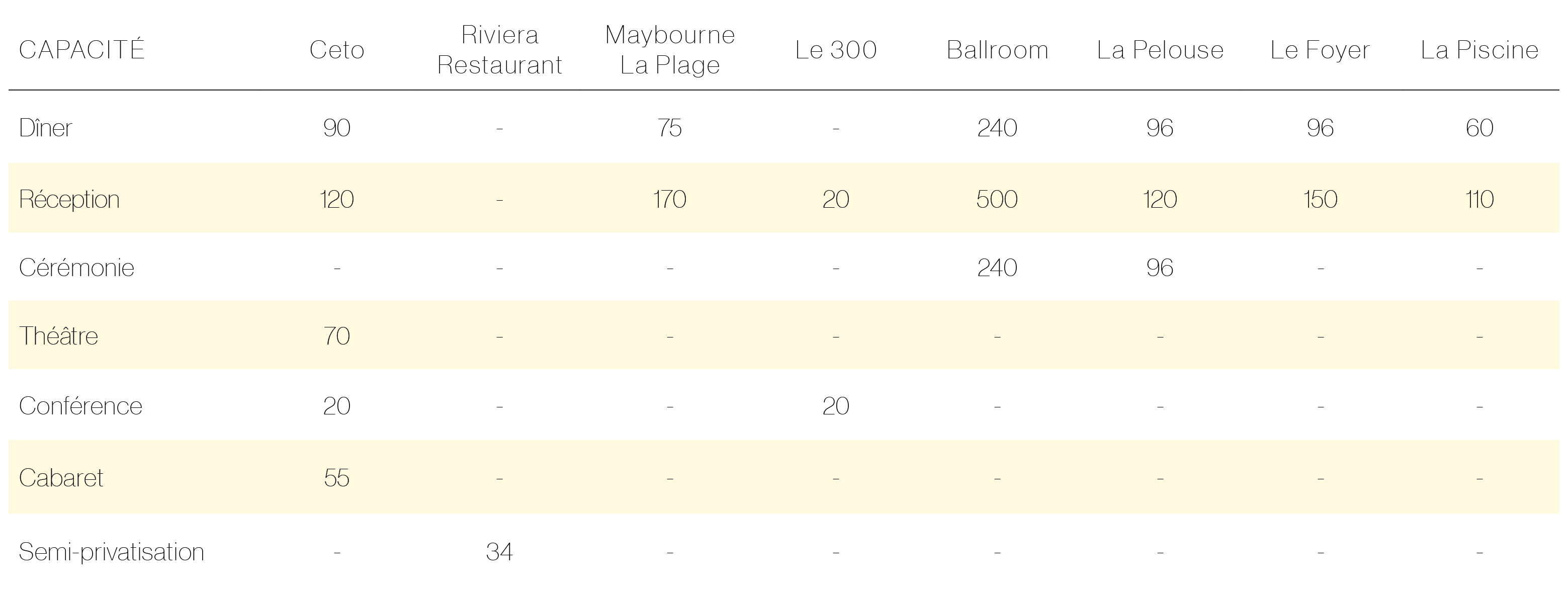 Events Branded Capacity Table French.jpg